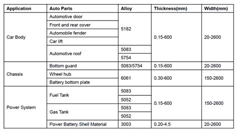 how thick is car sheet metal|car sheet metal thickness mm.